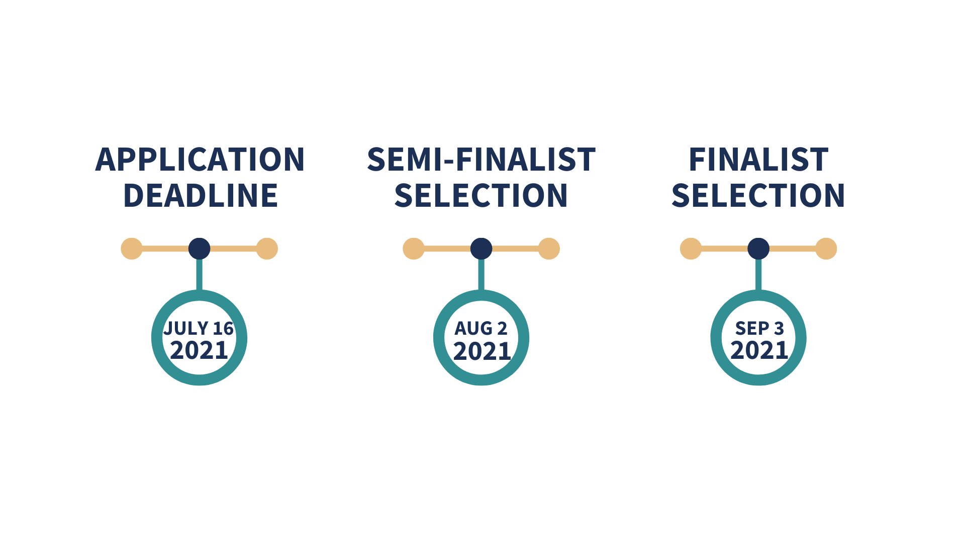 Climate Tech Timeline | Chloe Capital